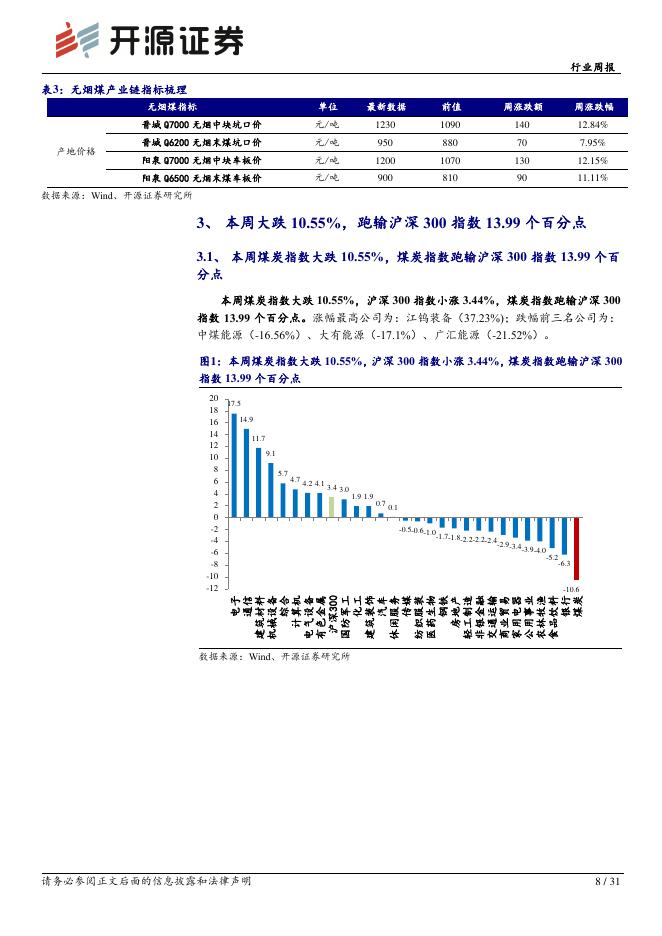 开源证券：煤炭行业周报：煤矿开工回落供给收缩，旺季升温助力煤价坚挺_第8页