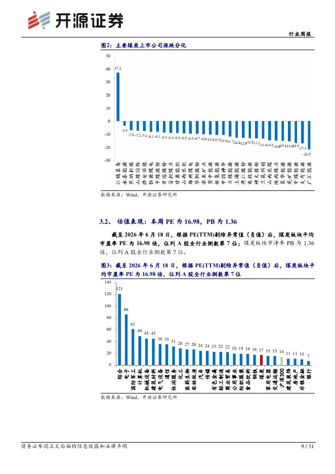 开源证券：煤炭行业周报：煤矿开工回落供给收缩，旺季升温助力煤价坚挺_第9页
