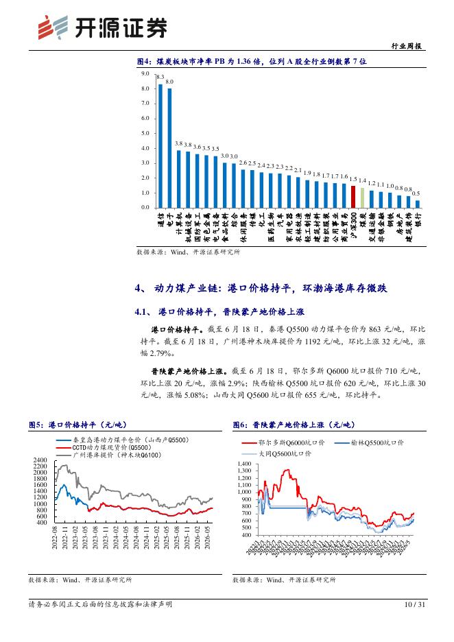开源证券：煤炭行业周报：煤矿开工回落供给收缩，旺季升温助力煤价坚挺_第10页