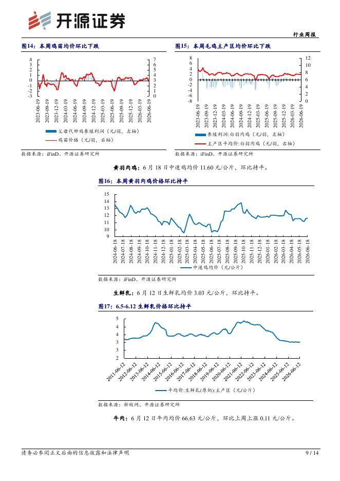 开源证券：农林牧渔行业周报：618头部宠物品牌增长表现亮眼，仔猪端加速下行或倒逼母猪去化加速_第9页