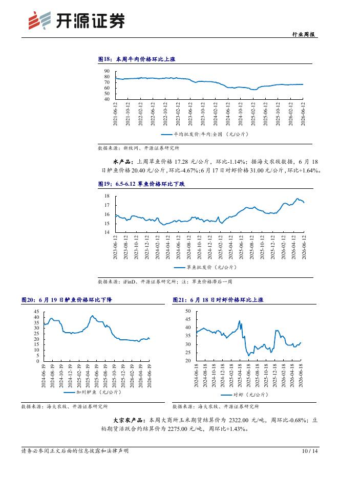 开源证券：农林牧渔行业周报：618头部宠物品牌增长表现亮眼，仔猪端加速下行或倒逼母猪去化加速_第10页
