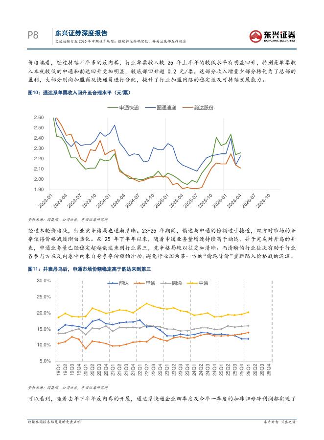 东兴证券：交通运输行业2026年中期投资展望：继续押注高确定性，并关注底部反弹机会_第8页