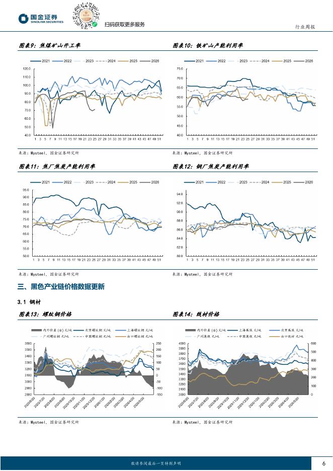 国金证券：黑色金属周报：焦煤供给开始恢复，铁矿继续小幅累库_第6页