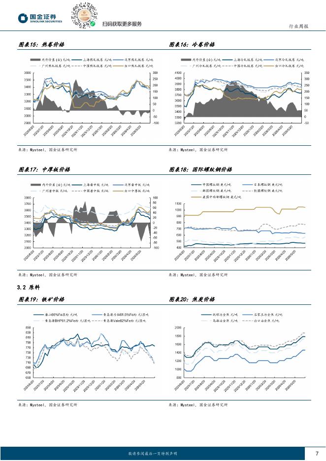 国金证券：黑色金属周报：焦煤供给开始恢复，铁矿继续小幅累库_第7页