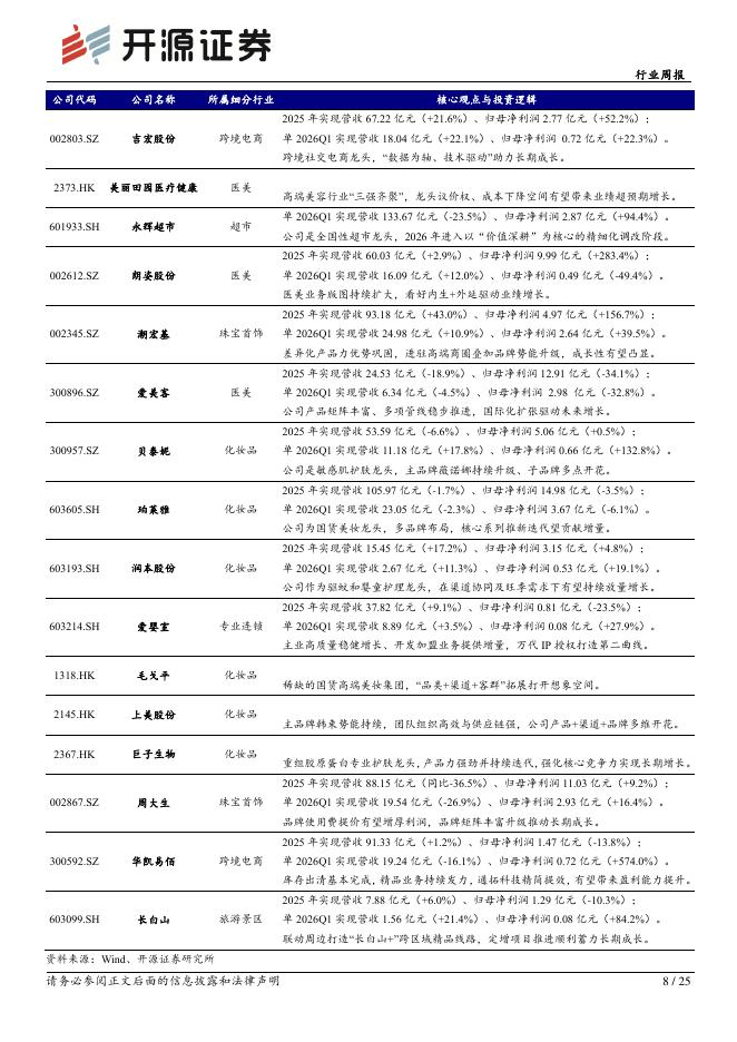 开源证券：商贸零售行业周报：百胜中国收购必胜客中国大陆品牌所有权_第8页