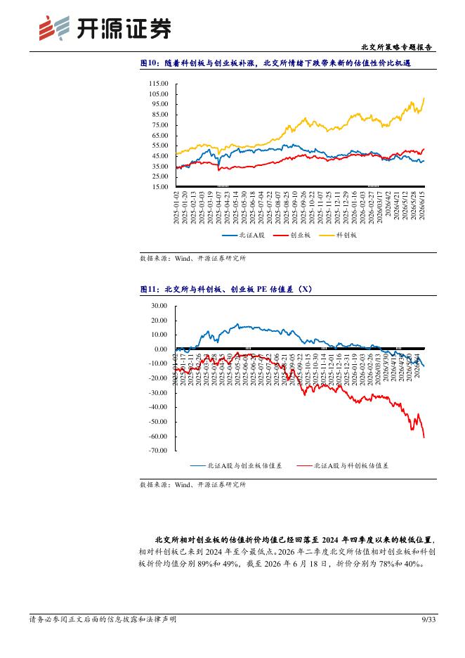 开源证券：北交所策略专题报告：2026H1北交所回购潮，“高溢价回购”和金额+604%释放估值低位信号-260621_第9页