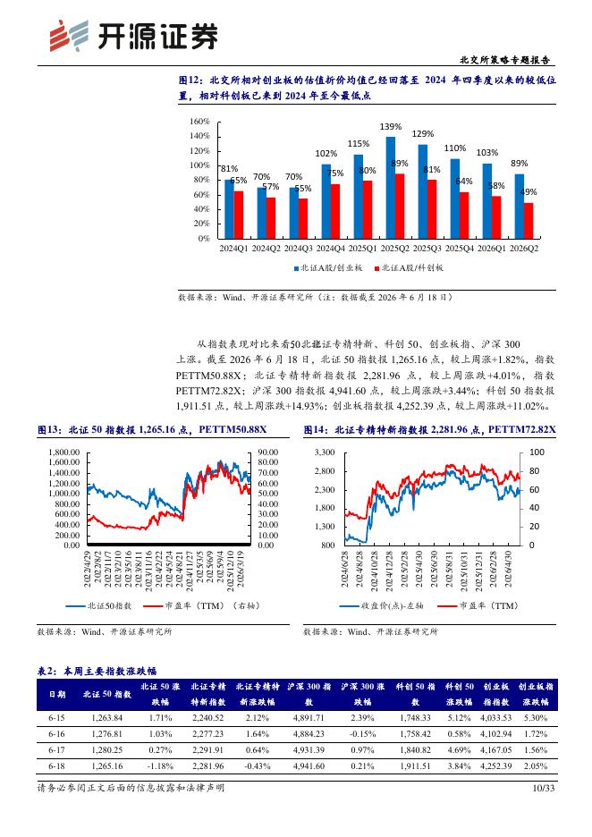 开源证券：北交所策略专题报告：2026H1北交所回购潮，“高溢价回购”和金额+604%释放估值低位信号-260621_第10页