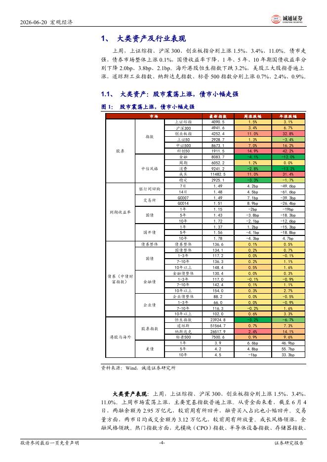 诚通证券：宏观与大类资产周报：美伊签署停战备忘录，美联储议息会议偏鹰-260622_第4页
