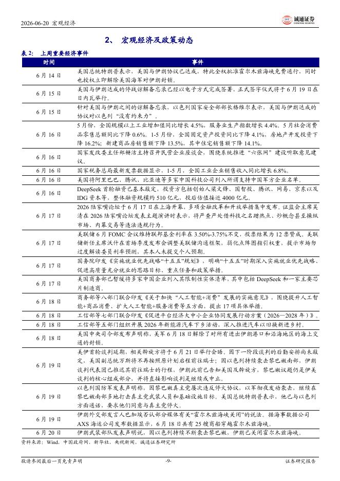 诚通证券：宏观与大类资产周报：美伊签署停战备忘录，美联储议息会议偏鹰-260622_第9页