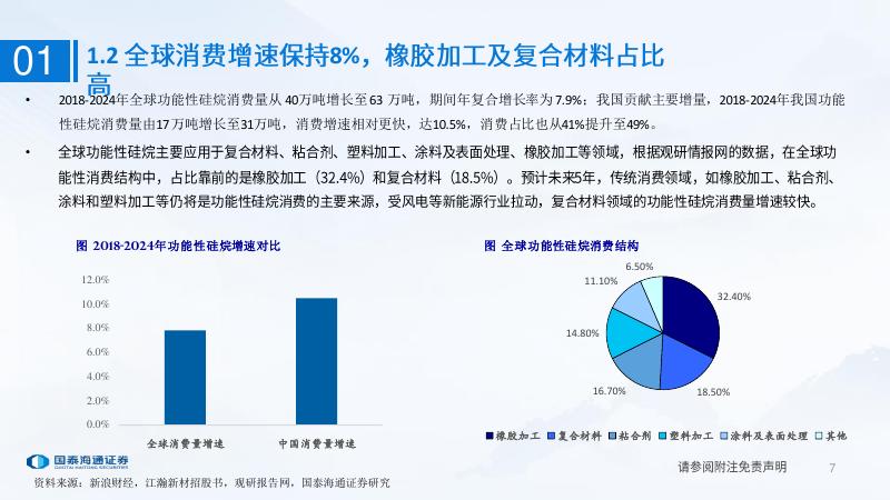 国泰海通证券：硅烷偶联剂行业深度_第7页