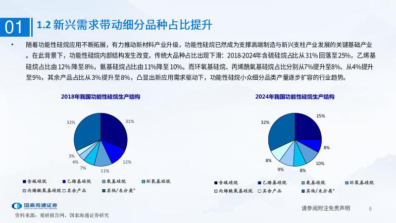 国泰海通证券：硅烷偶联剂行业深度_第8页