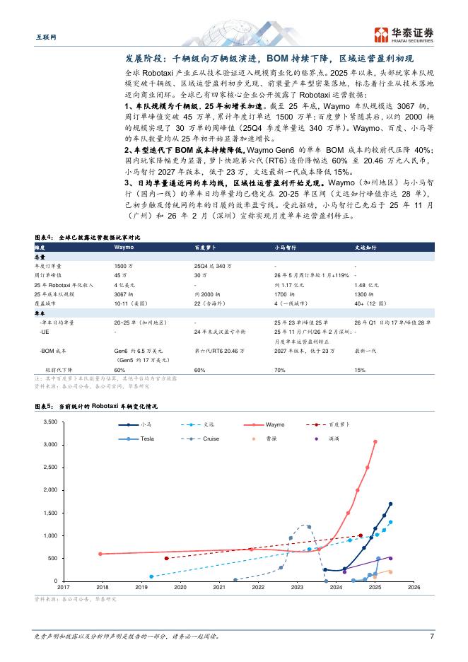 华泰证券：互联网行业深度研究：Robotaxi规模化浪潮下出行平台的价值重估_第7页