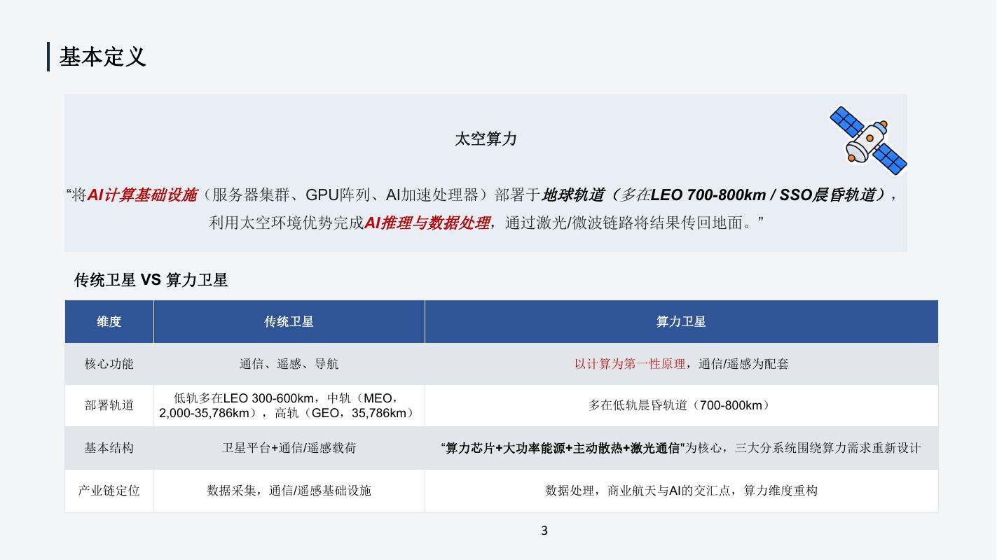 创业邦：2026年太空算力产业分析报告_第3页