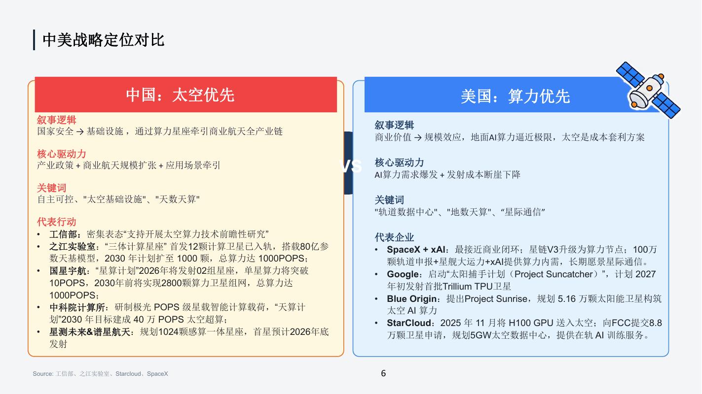创业邦：2026年太空算力产业分析报告_第6页