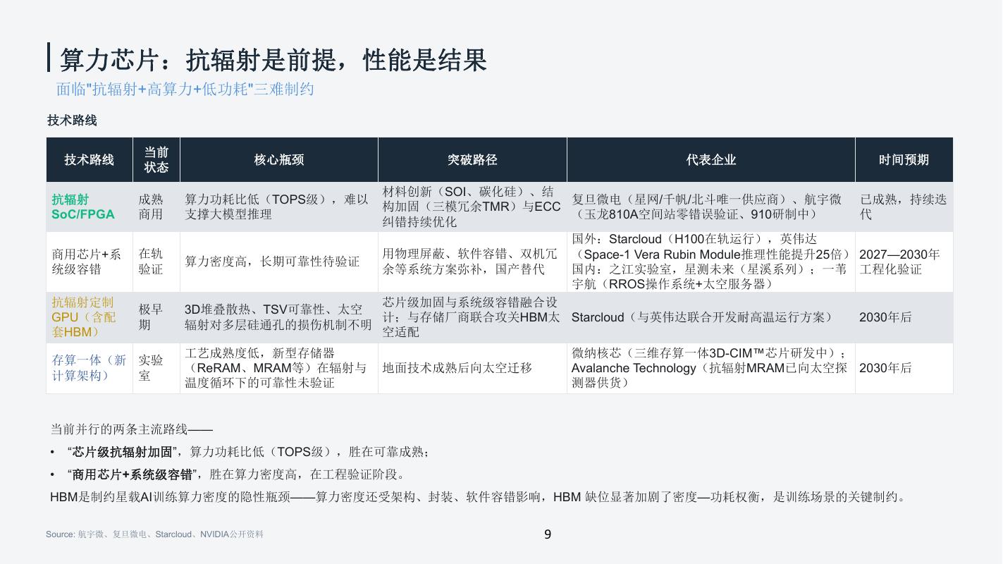 创业邦：2026年太空算力产业分析报告_第9页