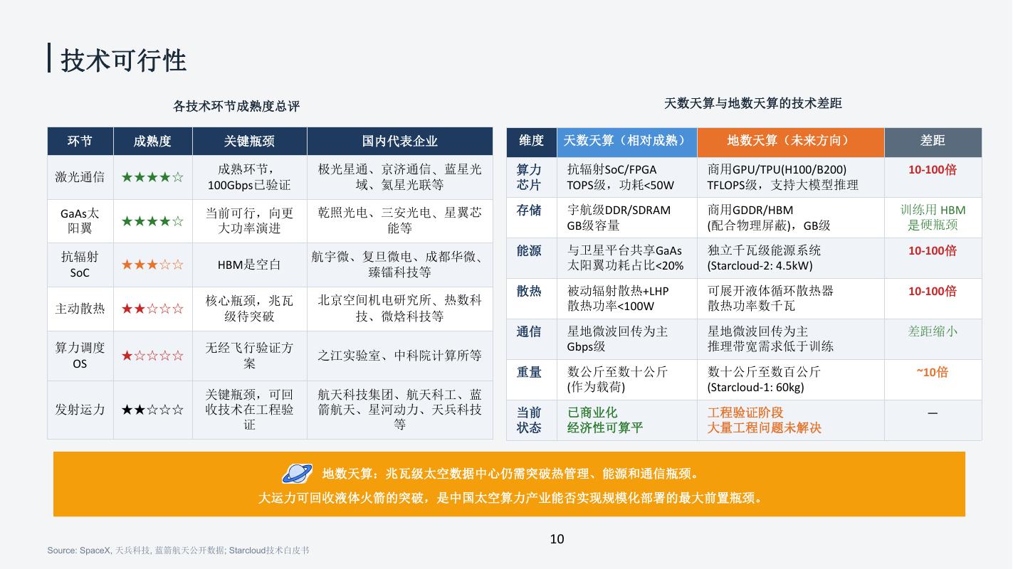 创业邦：2026年太空算力产业分析报告_第10页
