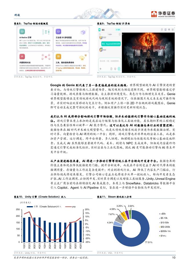 华泰证券：AI游戏：千亿市场机会与产业链重构_第10页