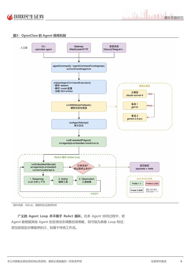 国联民生证券：HarnessEngineering：构建自主进化的金融Agent_第6页