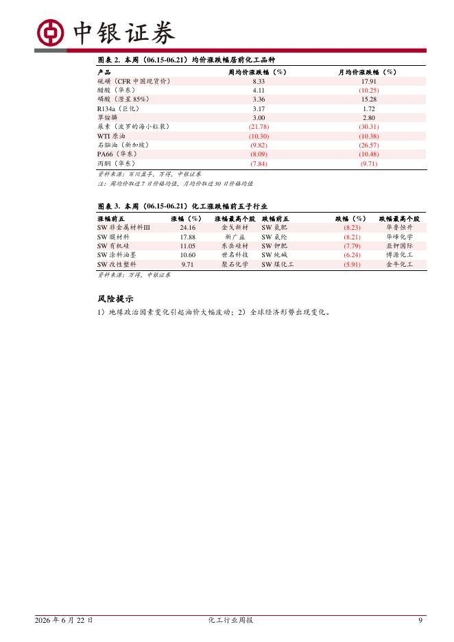 中银证券：化工行业周报：国际油价、环氧丙烷价格下跌，R134a价格上涨_第9页