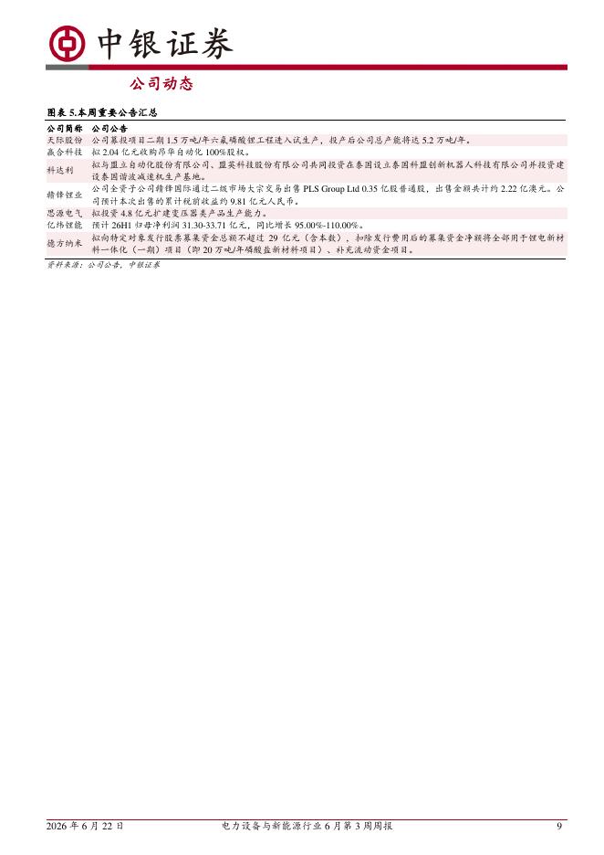中银证券：电力设备与新能源行业6月第3周周报：新能源汽车下乡启动，光伏产品最新标准发布_第9页