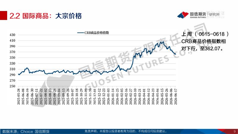 国信期货：宏观周报：美伊局势再度出现波折美联储利率决议偏“鹰”-260622_第9页