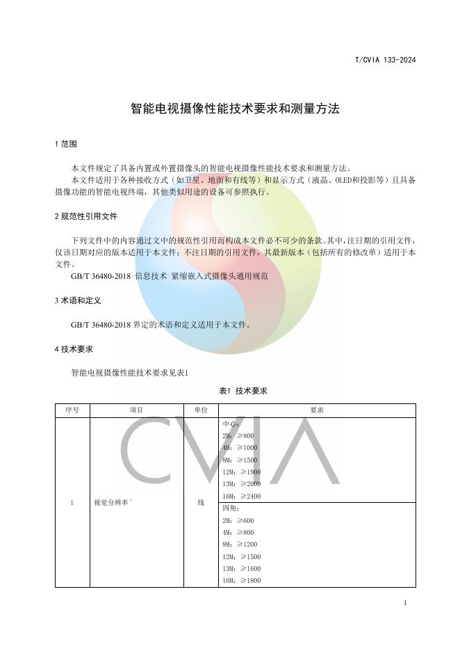 T/CVIA 133-2024 标准预览