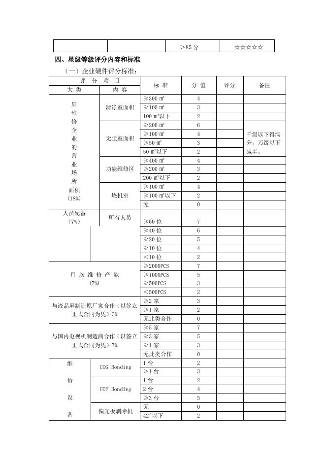 T/CVIA 47-2015 标准预览