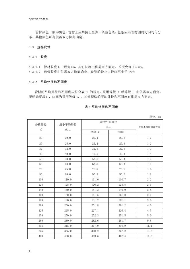 Q/ZTGD 07-2024 标准预览