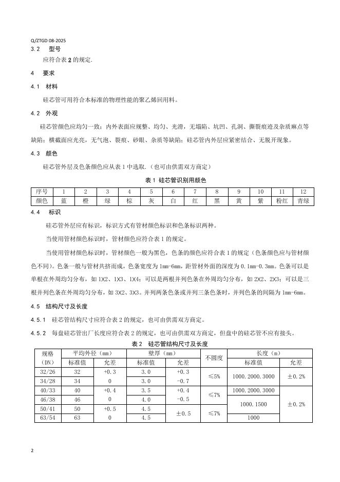 Q/ZTGD 08-2025 标准预览