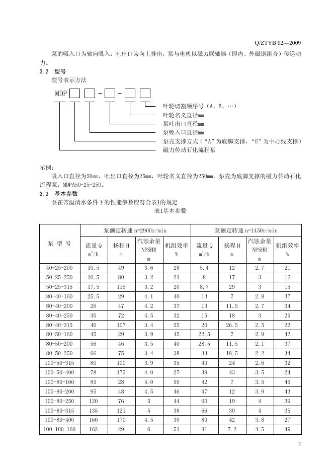Q/ZTYB 02-2009 标准预览