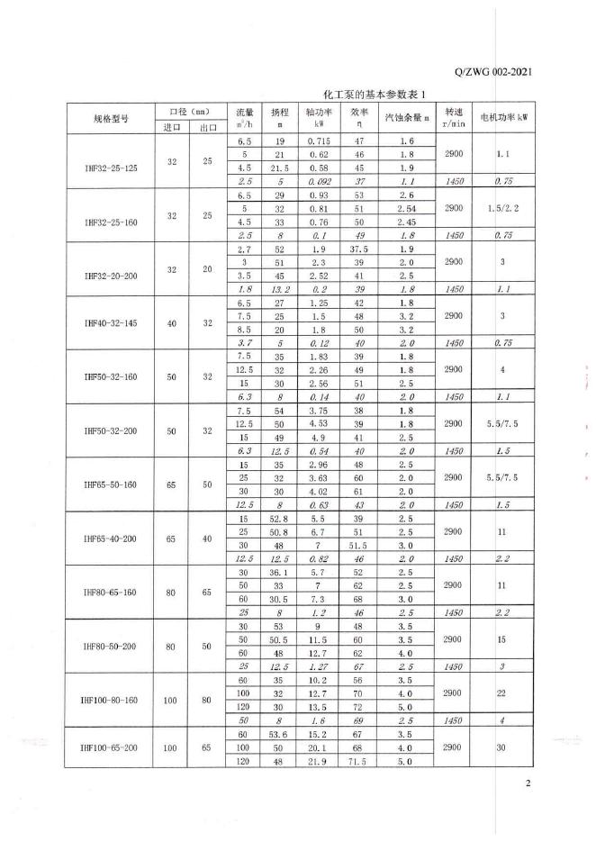 Q/ZWG 002-2021 标准预览