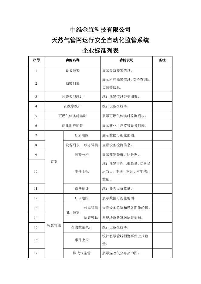 Q/ZWJY 211500039-2021 标准预览