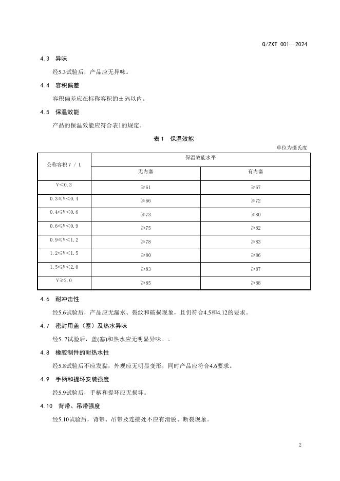 Q/ZXT 001-2024 标准预览