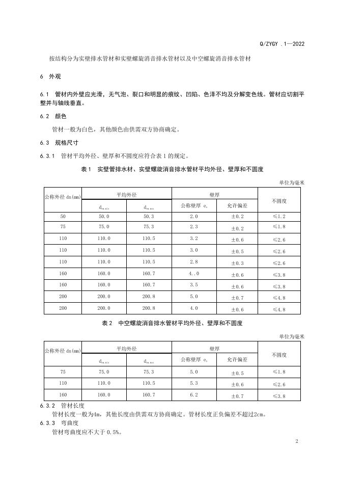 Q/ZYGY 1-2022 标准预览