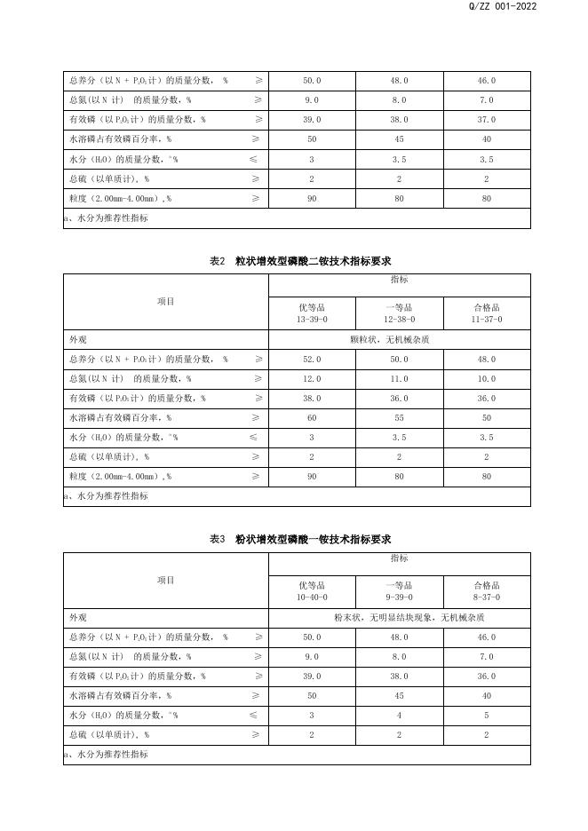 Q/ZZ 001-2022 标准预览