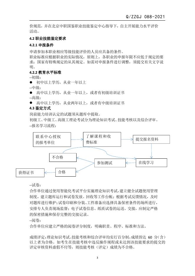 Q/ZZGJ 088-2021 标准预览