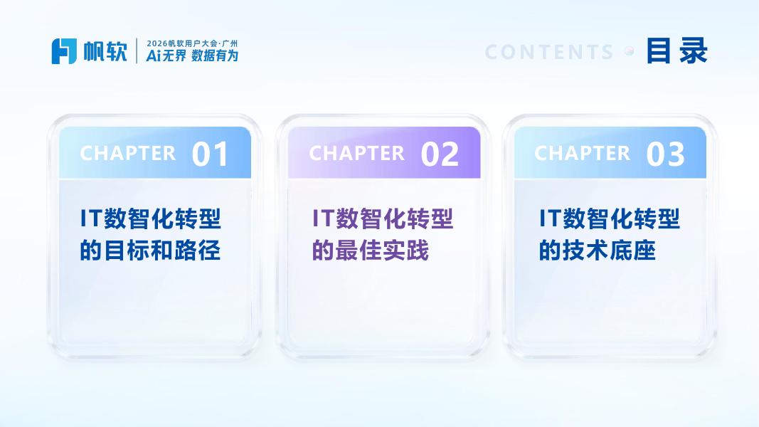 帆软：IT数智化转型的目标和路径海报