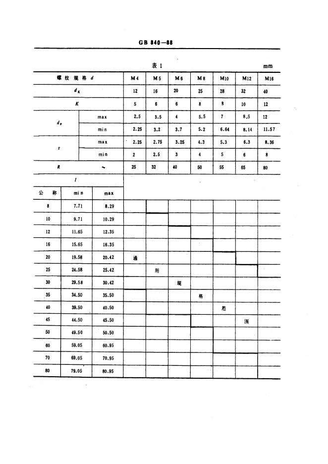 GB/T 840-1988 标准预览