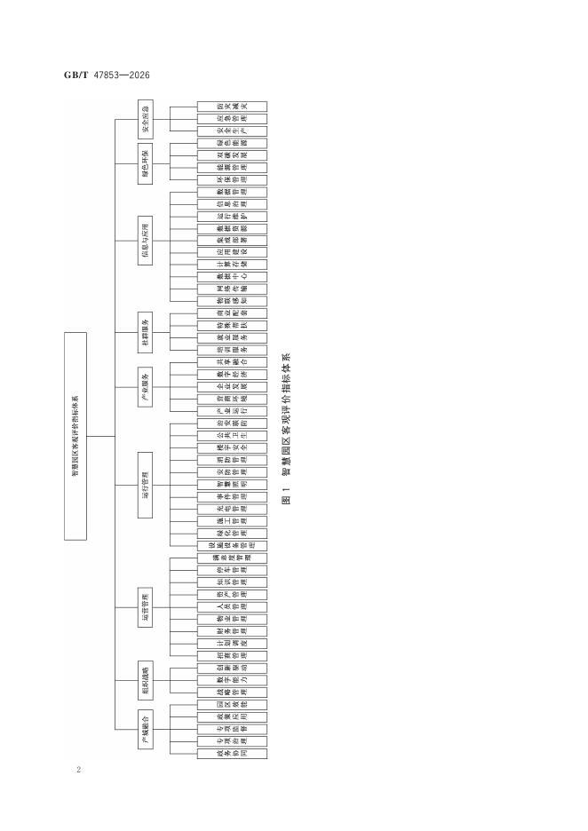 GB/T 47853-2026 Chinese PDF preview page 5