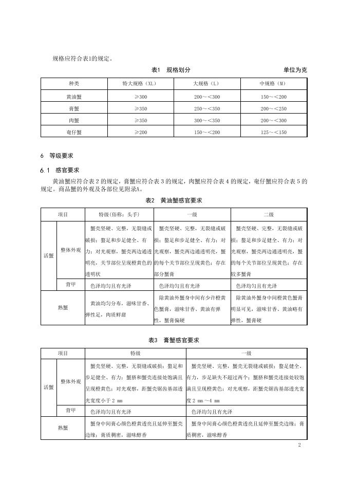 T/SCFA 0014-2024 标准预览