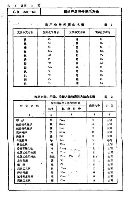 GB 221-1963 标准预览