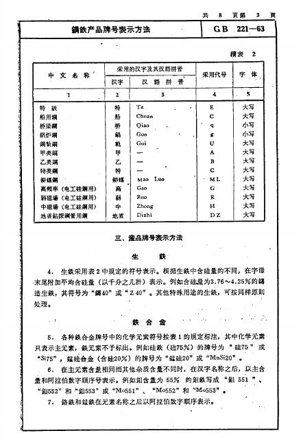 GB 221-1963 标准预览
