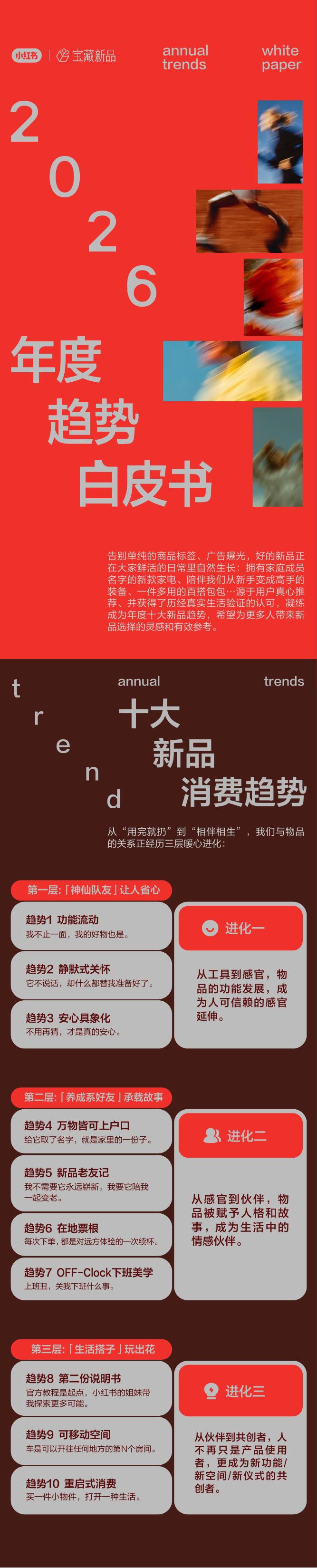 小红书：2026宝藏新品年度趋势白皮书海报