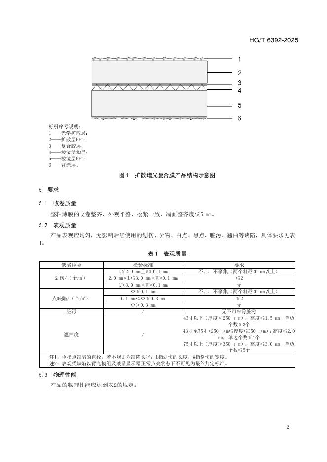 HG/T 6392-2025 标准预览