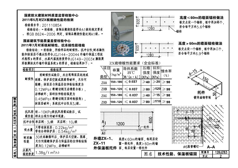 12BJZ83 标准预览