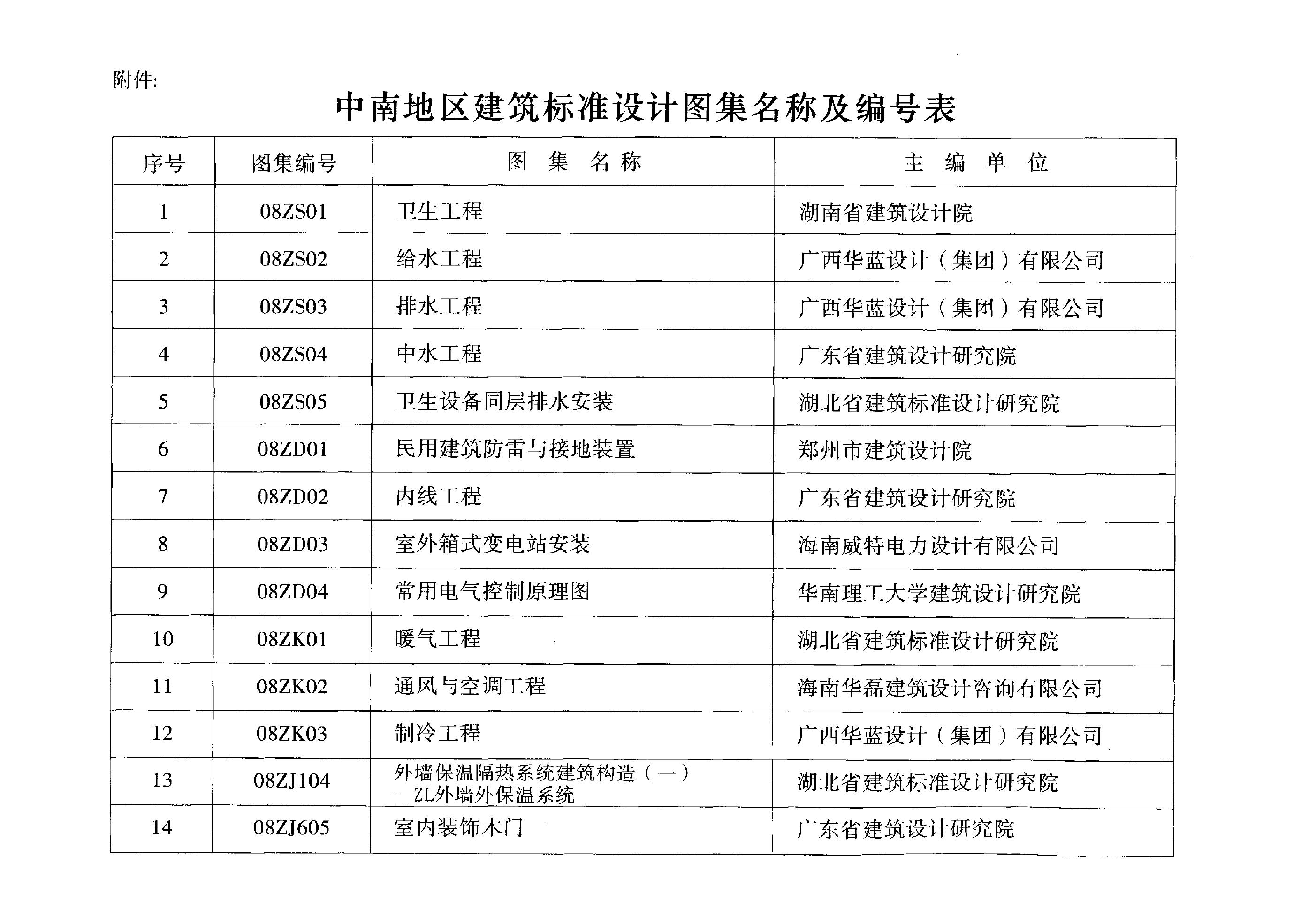 08ZJ605 标准预览