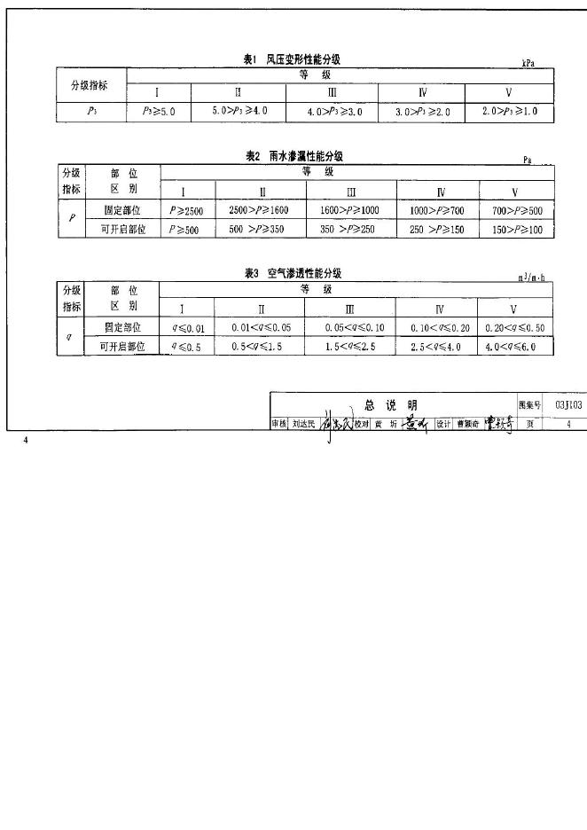 03J103-2 标准预览