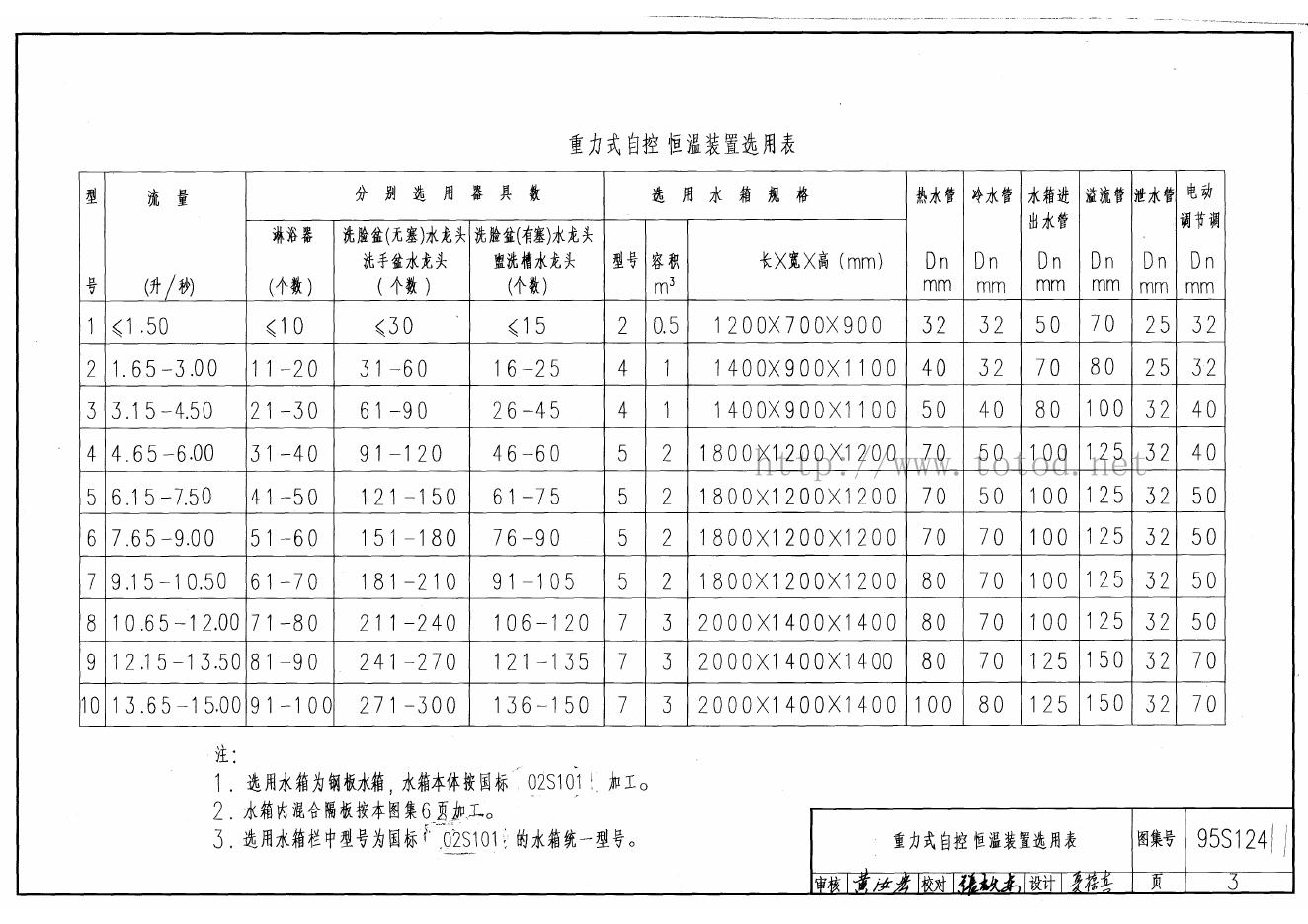 95S124 标准预览