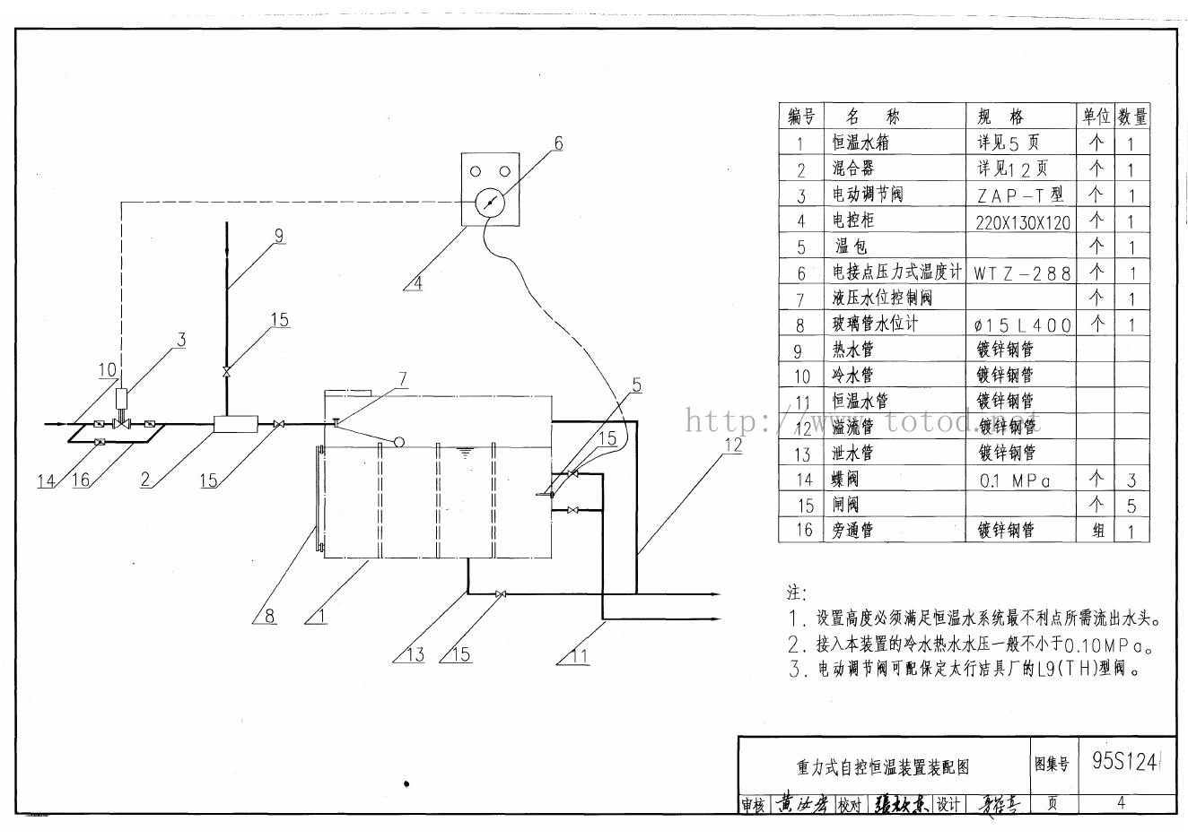 95S124 标准预览
