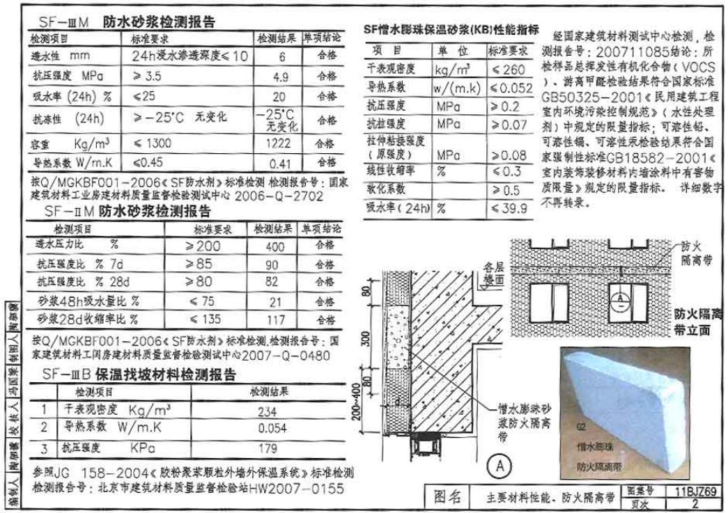 11BJZ69 标准预览